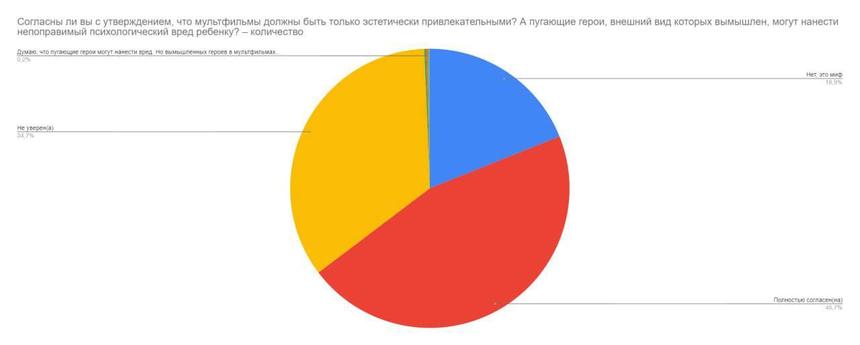 38% россиян не хотят показывать детям зарубежные мультфильмы