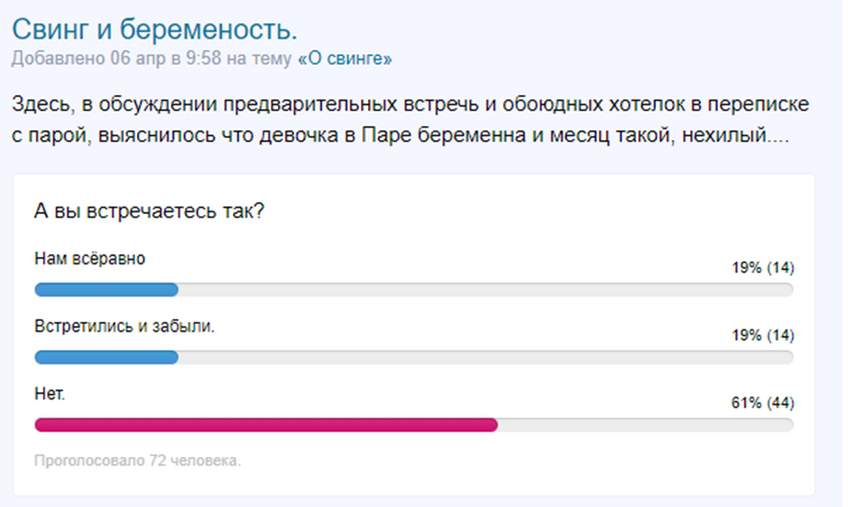 Опрос на сайте знакомств для свингеров